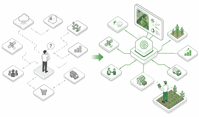 Disconnected agriculture data converging into connected intelligence